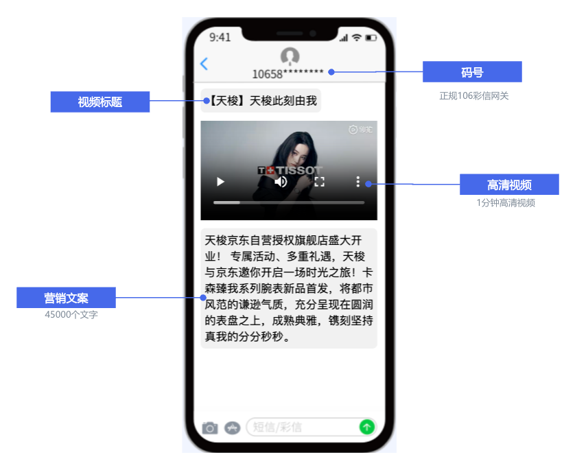 视频短信群发平台优势